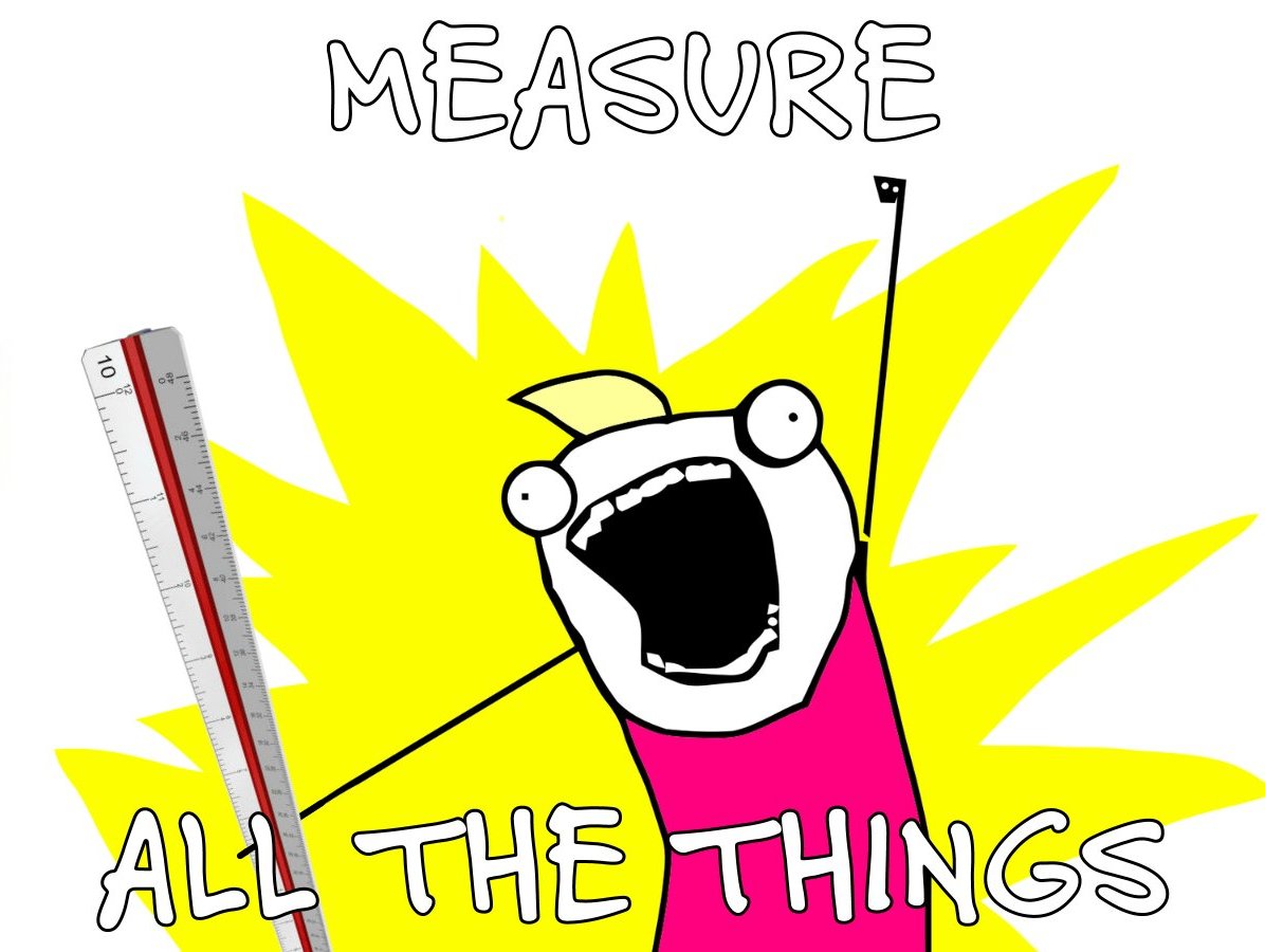 Measure all the things.